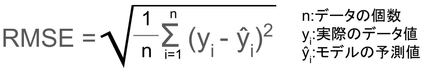 RMSE(Root Mean Squared Error)とは？根平均二乗誤差のこと。