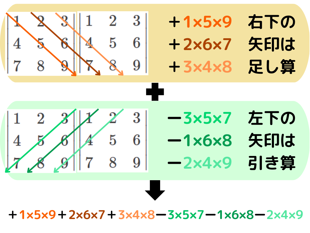 3×3行列の行列式の計算の仕方を分かりやすく解説